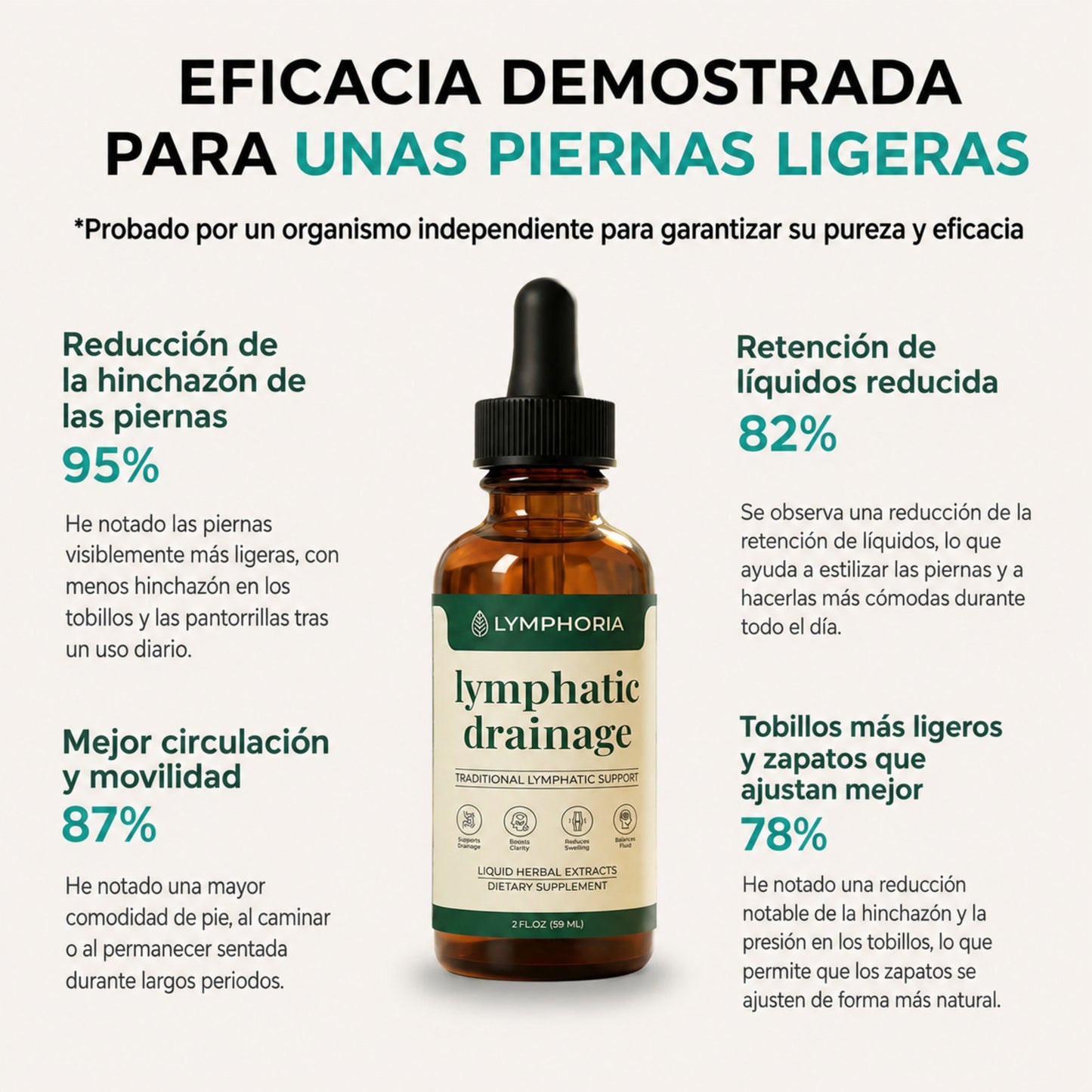 Lymphatique drainage