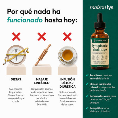 Lymphatique drainage